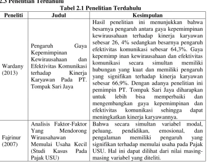 Tabel 2.1 Penelitian Terdahulu 