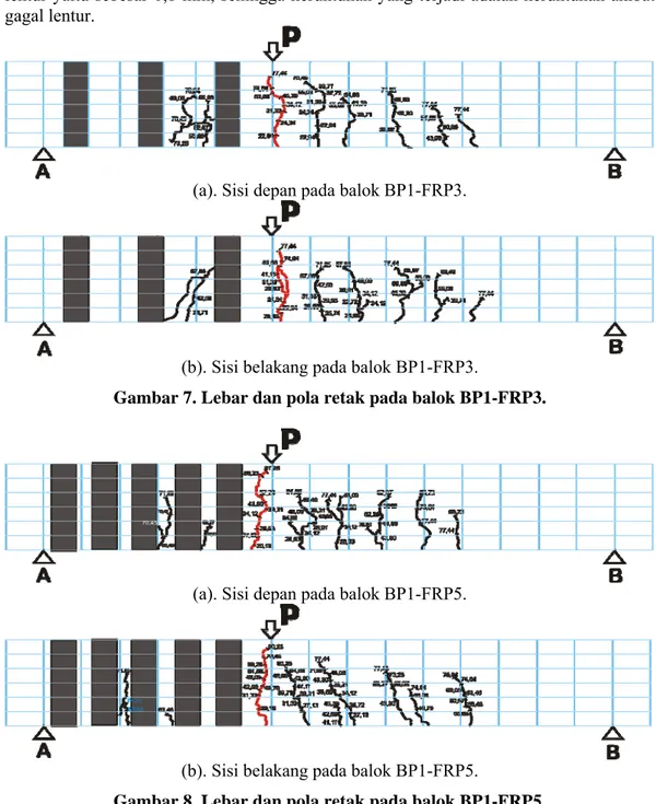 Gambar 7. Lebar dan pola retak pada balok BP1-FRP3. 