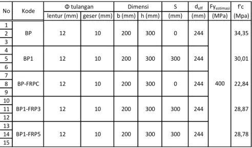 Tabel 3. Spesifikasi sampel uji beton bertulang  