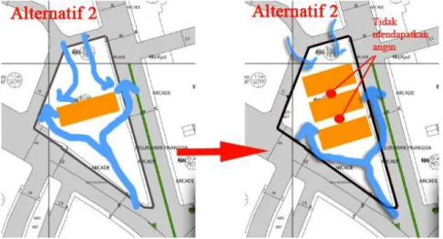 Gambar IV.2.5.3 Alternatif 2 Bentuk massa bangunan dan respon angin 
