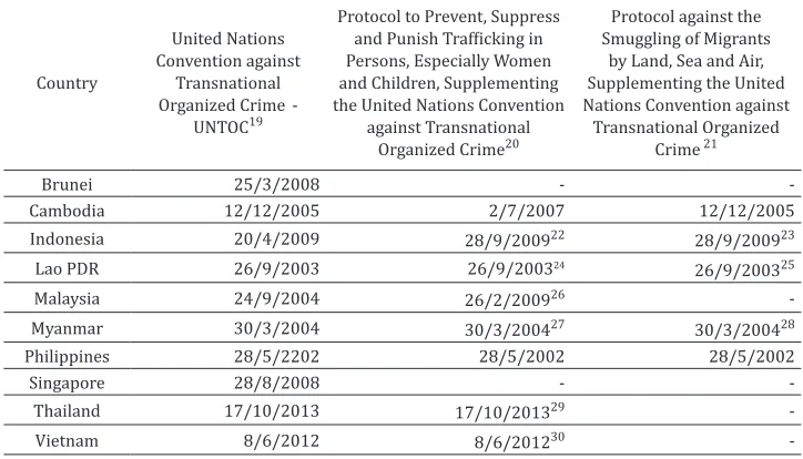 Table 2:   Multilateral Mechanisms: UNTOC and its Protocols