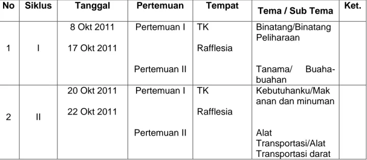 TABEL JADWAL PELAKSANAAN SIKLUS PENELITIAN 