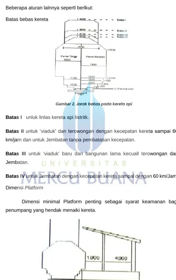 Gambar 2. Jarak bebas pada kereta api 