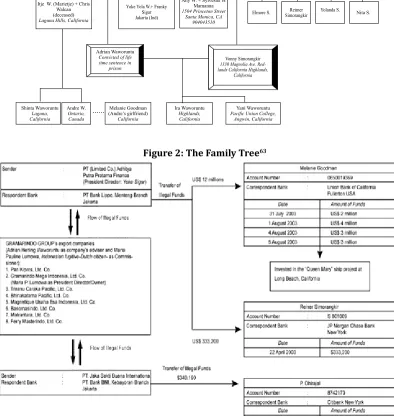 Figure 2: The Family Tree63