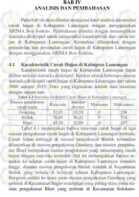 Tabel 4.1 Statistika Deskriptif Curah Hujan di Kabupaten Lamongan 
