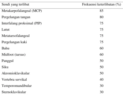 Tabel 1. Sendi yang terlibat pada artritis reumatoid1
