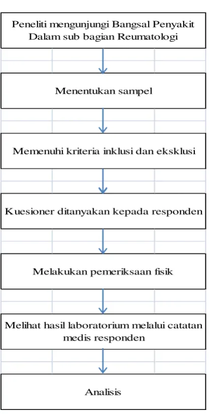 Gambar 5. Alur penelitian 