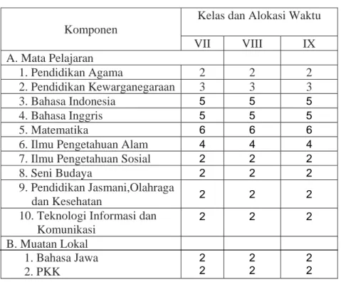 Tabel 1. Struktur Kurikulum KTSP SMP N 4 Purbalingga 