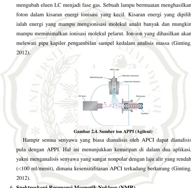 Gambar 2.4. Sumber ion APPI (Agilent) 