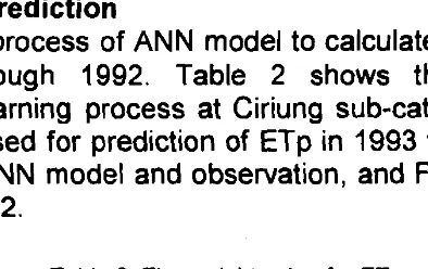 Table 2. The weight value for ETp prediction 
