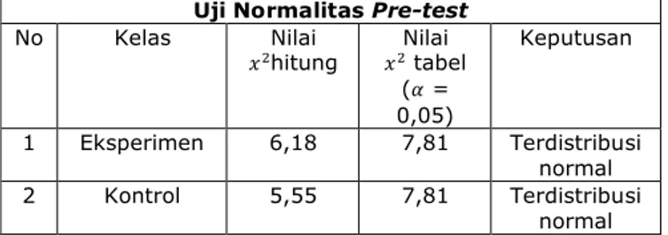 Tabel  2.  Hasil  Uji  Normalitas  pretest  kelas    eksperimen  dan  kelas kontrol. 