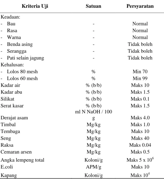 Tabel 3. Syarat mutu pati jagung (SNI 01-3727-1995) 