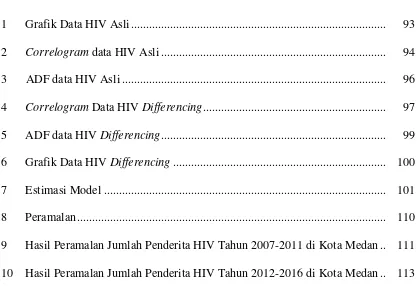 Grafik Data HIV Asli ....................................................................................