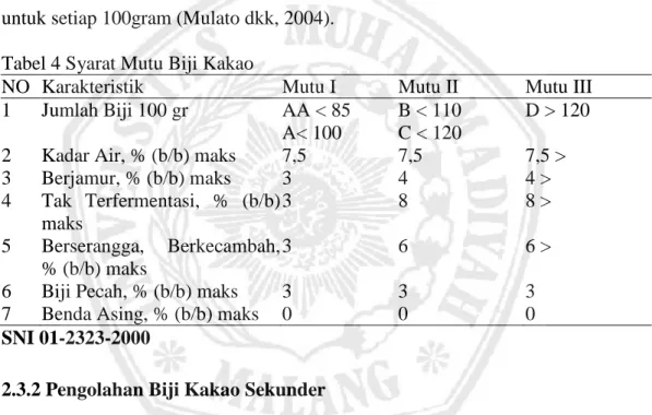 Tabel 4 Syarat Mutu Biji Kakao 