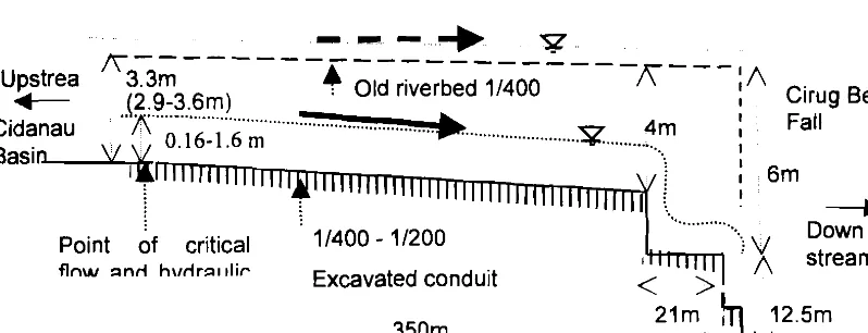 Fig.2 Plane view of the excavated conduit at exit of the basin 