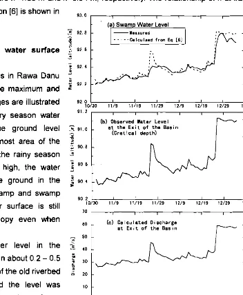 figure 5. - (a Swam Water Level 