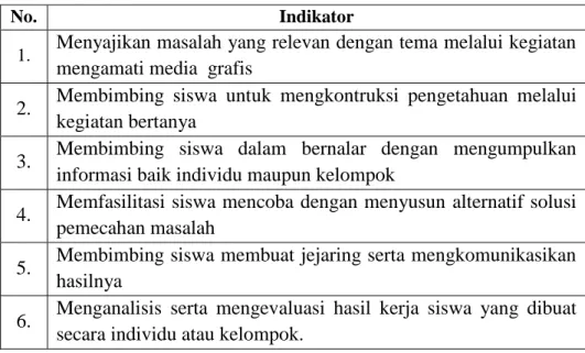 Tabel 1. Kisi-kisi Instrumen Kinerja Guru  