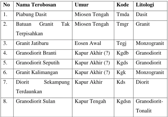 Tabel II.1 Batuan terobosan pada Lembar Tanjungkarang  (Mangga dkk., 1994).
