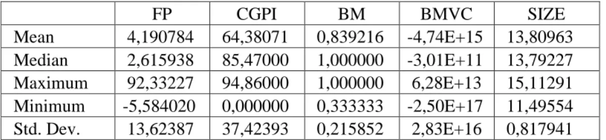 Tabel 2. Analisis Statistik Deskriptif 