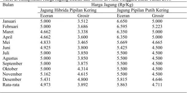 Tabel 2. Rekapitulasi Harga Jagung Eceran dan Grosir di Nusa Tenggara Barat Tahun 2018