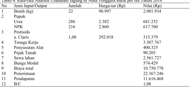 Tabel 4. Rata-rata Analisis Usahatani Jagung di Nusa Tenggara Barat per Ha Tahun 2018