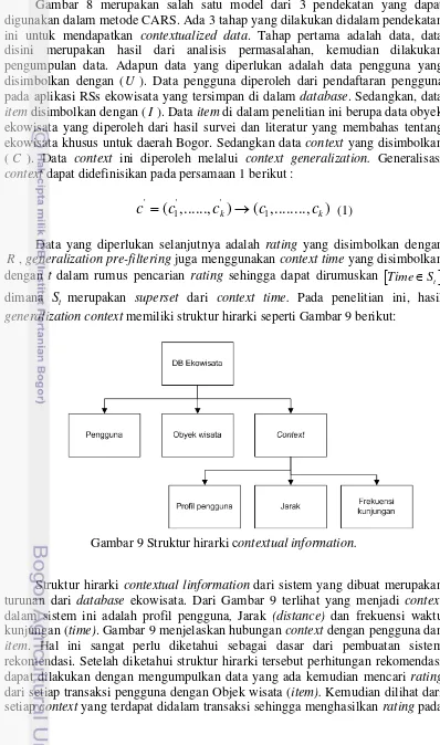 Gambar 9 Struktur hirarki contextual information.