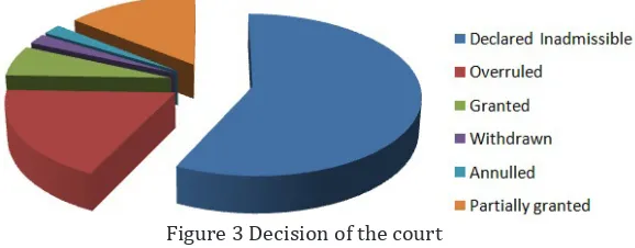 Figure 3 Decision of the court