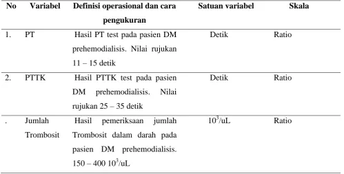 Tabel 4. Definisi Operasional 