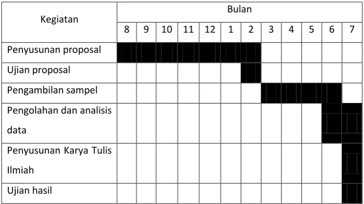 Tabel 5. Jadwal Penelitian 