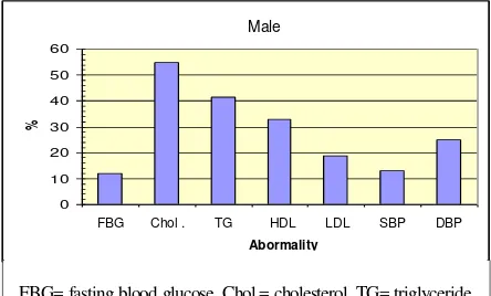 Table 2.  The Distribution of subjects by age and gender  