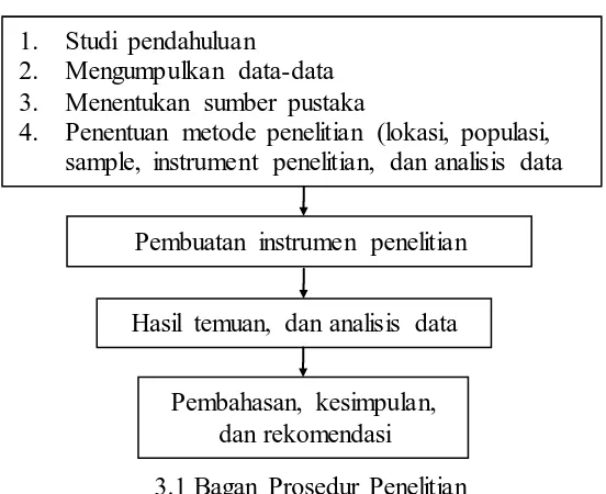 Tabel 3.1 Konversi Skala Likert Konversi 