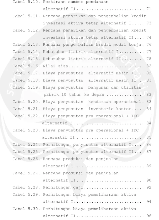 Tabel 5.10. Perkiraan sumber pendanaan       