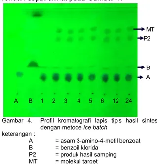 Gambar   3.     Profil   kromatografi   lapis   tipis   hasil   sintesis  dengan metode pemanasan