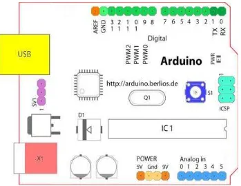Gambar 2.4. Deskripsi Pin Pada Arduino Uno R3 