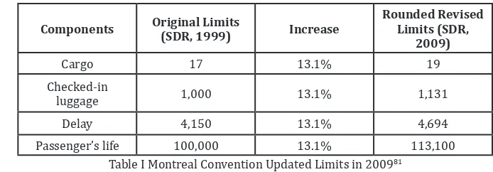 Table I Montreal Convention Updated Limits in 200981