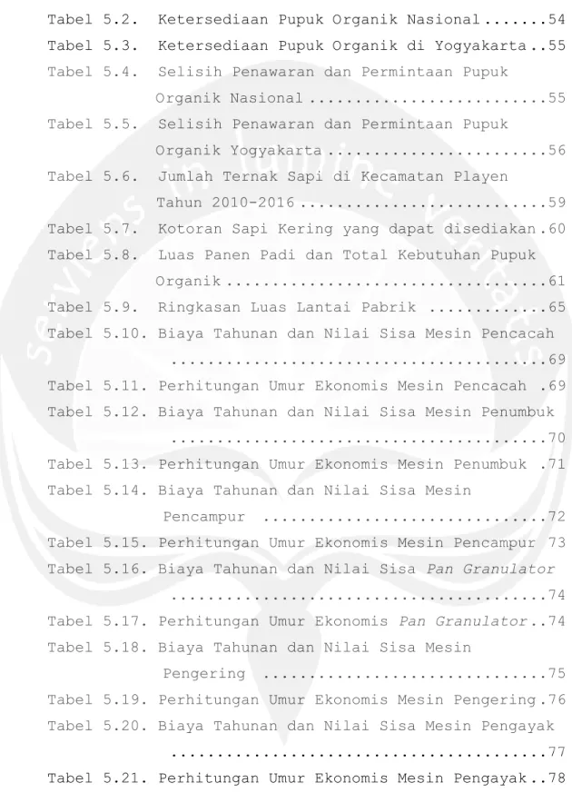 Tabel 5.2.  Ketersediaan Pupuk Organik Nasional .......54  Tabel 5.3.  Ketersediaan Pupuk Organik di Yogyakarta ..55  Tabel 5.4