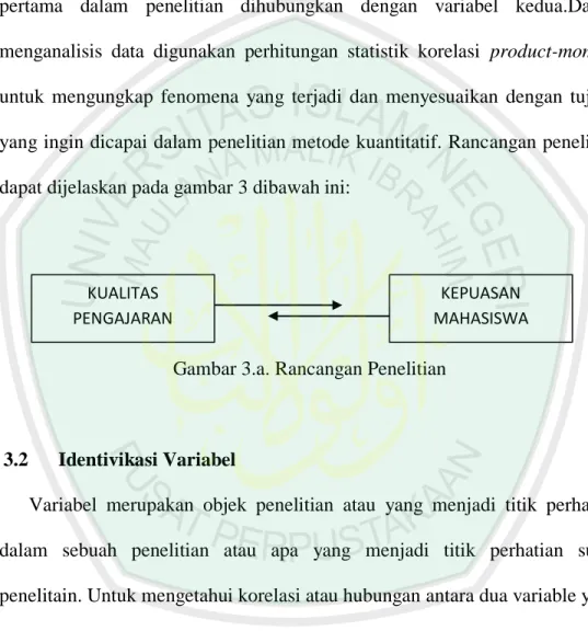 Gambar 3.a. Rancangan Penelitian 