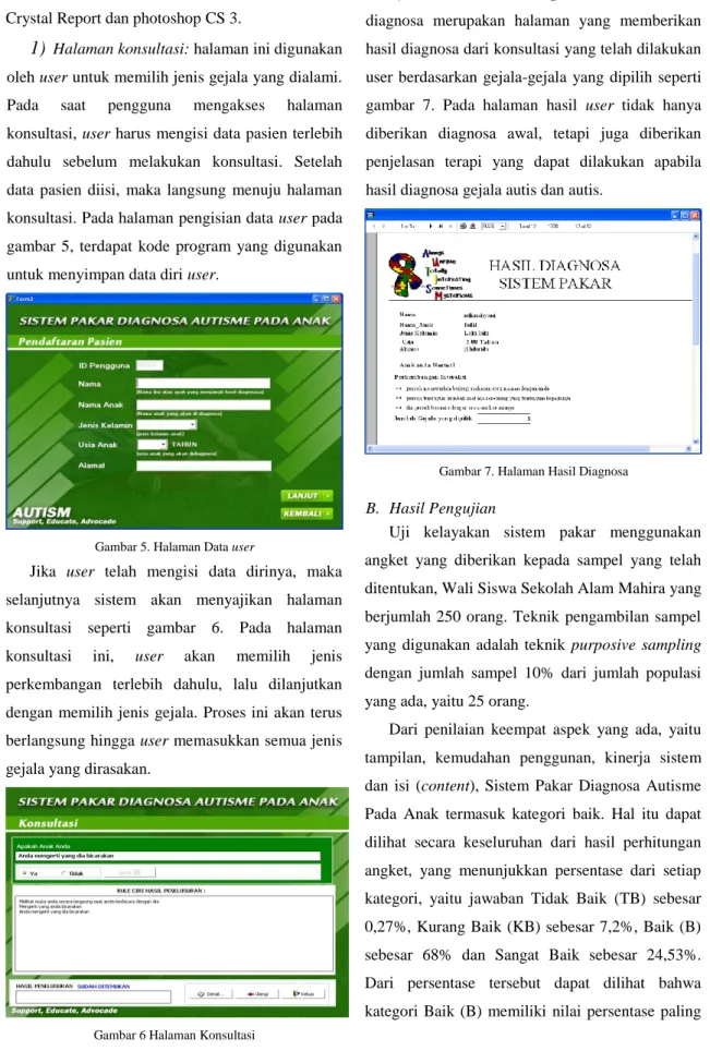Gambar 5. Halaman Data user 