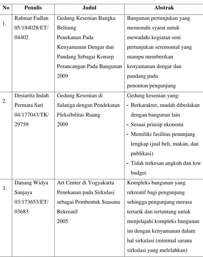 Tabel I.1 Keaslian Penulisan 