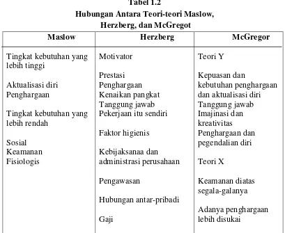 Tabel 1.2  