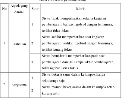 Tabel 3.3 Rubrik penilaian Sikap 