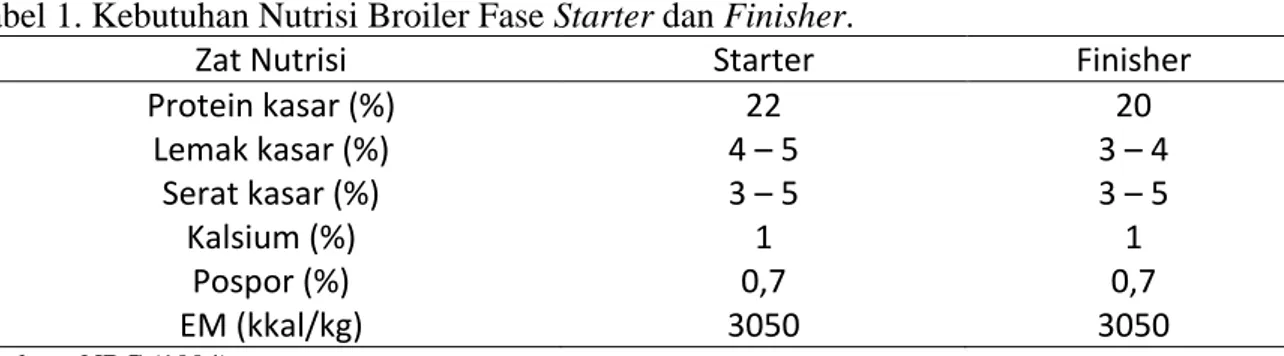 Tabel 1. Kebutuhan Nutrisi Broiler Fase Starter dan Finisher. 