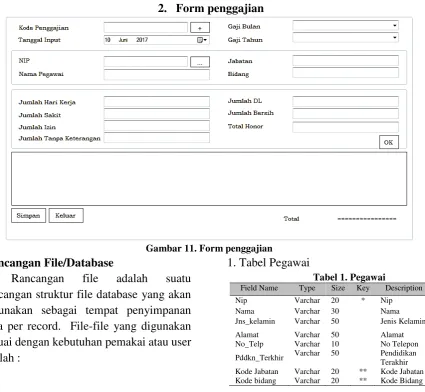 Gambar 11. Form penggajian 