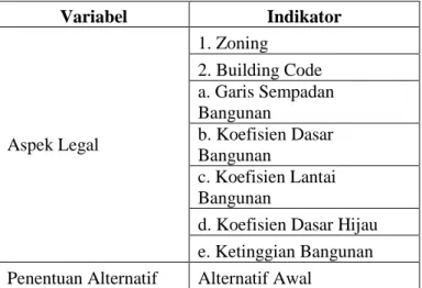 Tabel 3. 1 Variabel Data 