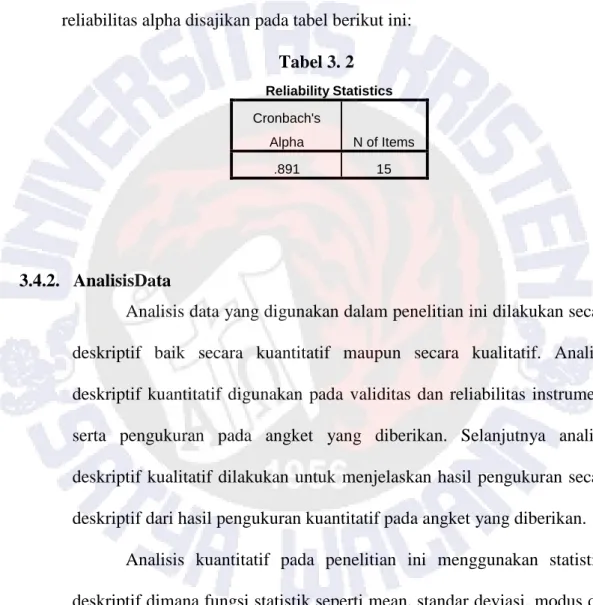Tabel 3. 2  Reliability Statistics  Cronbach's  Alpha  N of Items  .891  15  3.4.2.  AnalisisData 