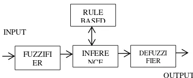 Gambar 1. Struktur Umum Sistem Logika 