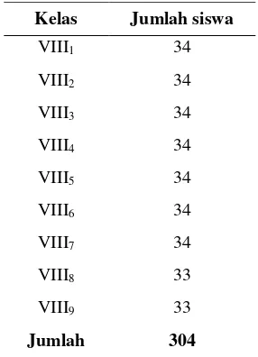 Tabel 1. Jumlah Populasi Siswa Kelas VIII 