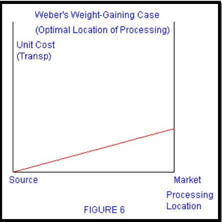 Gambar 3. Grafik Weight Gaining Case yang paling optimal