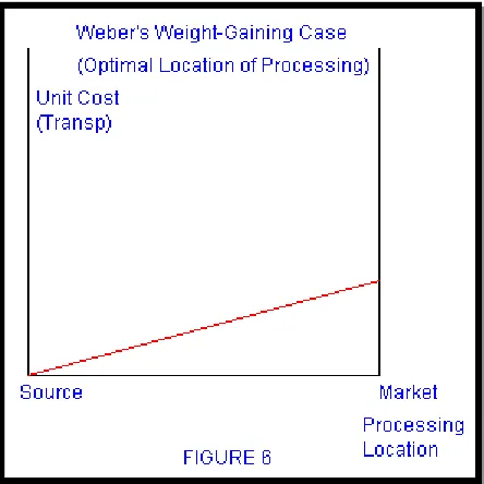Gambar 3. Grafik Weight Gaining Case yang paling optimal