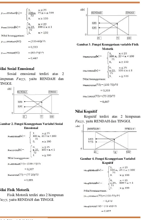 Gambar 3. Fungsi Keanggotaan variable Fisik 